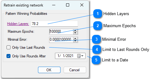 Neural Network for Pattern